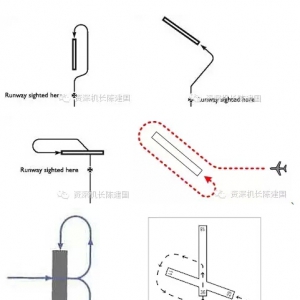 飛行菜鳥變專家　資深機長詳解盤旋進近