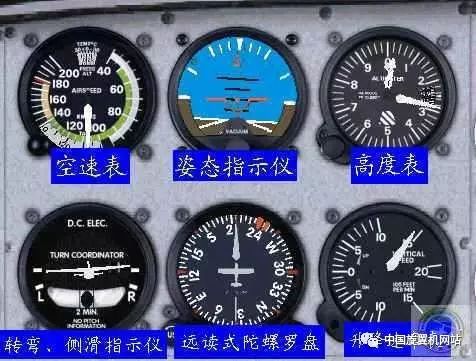 了解Cessna 182S 基本飛行儀表-7080