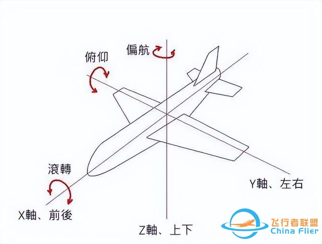獵鷹飛行俱樂部盤點，飛行知識與飛機的基本操縱方法，拿走不謝-8498