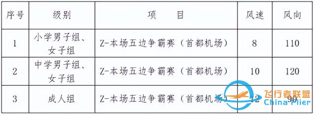 上海城市業余聯賽第一屆上海市模擬飛行錦標賽開始報名-4972