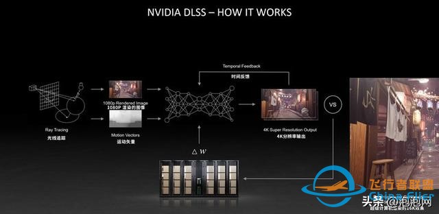 翱翔天際！iGame RTX Ultra顯卡暢游微軟模擬飛行-3719
