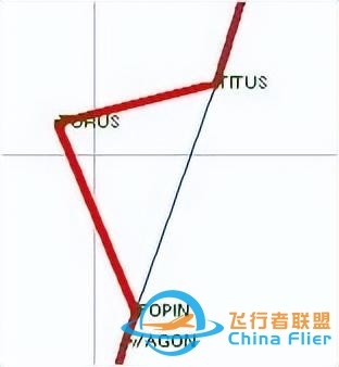 GPS設(shè)置2-模擬飛行-1609