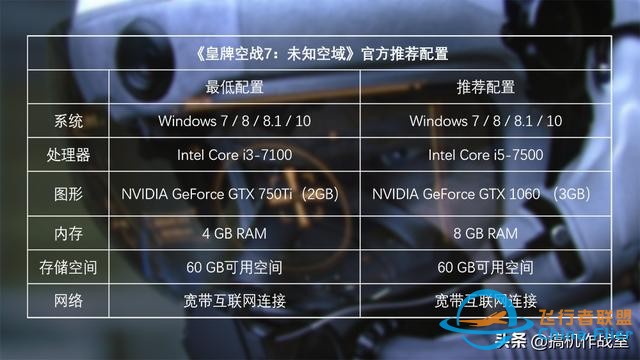 《皇牌空戰7：未知空域》評測：腎上腺素激升的沖刺飛翔-4933