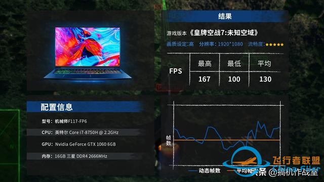 《皇牌空戰7：未知空域》評測：腎上腺素激升的沖刺飛翔-4286