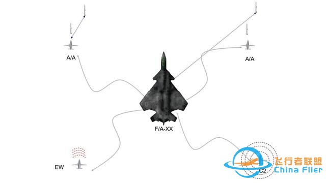 聊聊六代機之美國海空雙雄：猶抱琵琶半遮面的F/A-XX和F-X-6795