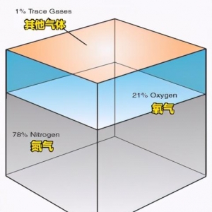 飛行基礎知識 第三課，大氣與高度