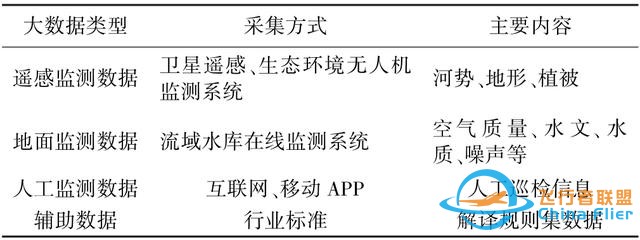 論文快遞｜王軍：黃河流域空天地一體化大數據平臺架構及關鍵技術研究-1327