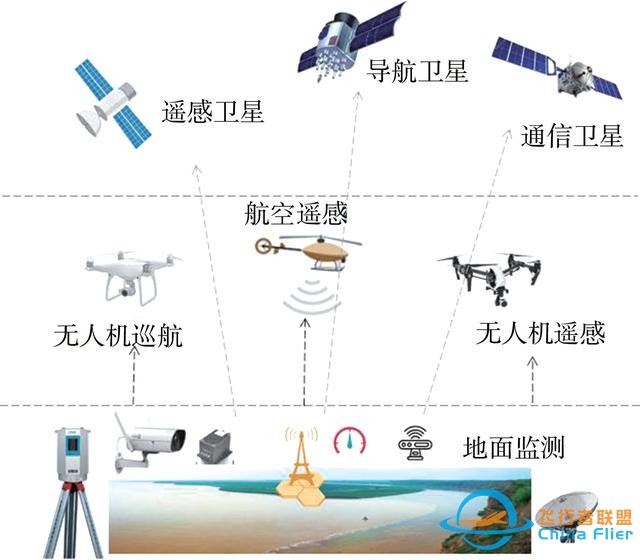 論文快遞｜王軍：黃河流域空天地一體化大數據平臺架構及關鍵技術研究-5037