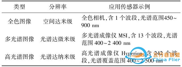 論文快遞｜王軍：黃河流域空天地一體化大數據平臺架構及關鍵技術研究-7335