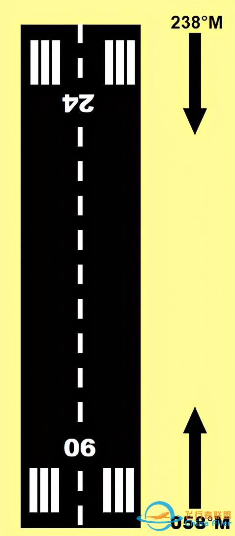 飛行基礎(chǔ)知識 第二課 飛行術(shù)語和計量單位-4280