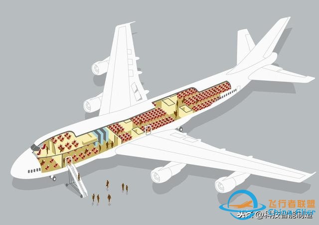 圖解飛機的飛行原理 ，它是怎么飛起來的，又是如何降落的呢？-6811