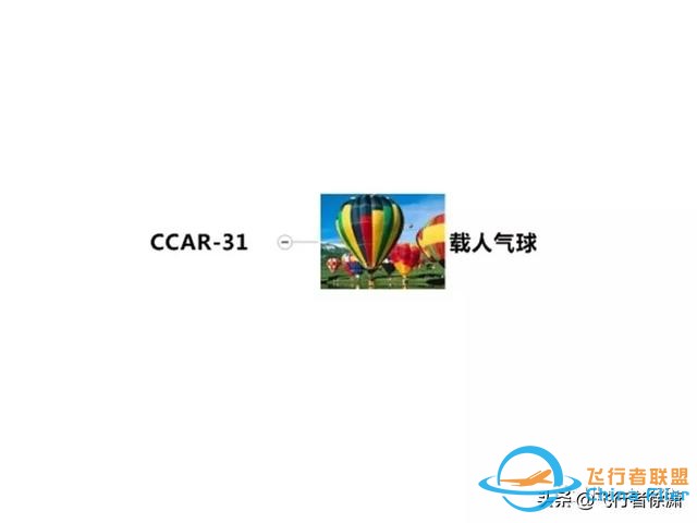 學(xué)習(xí)飛行的初級入門知識！-1038