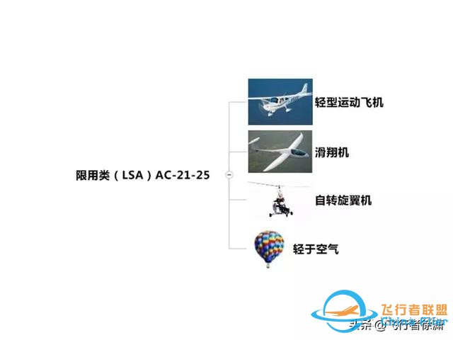 學(xué)習(xí)飛行的初級入門知識！-3941
