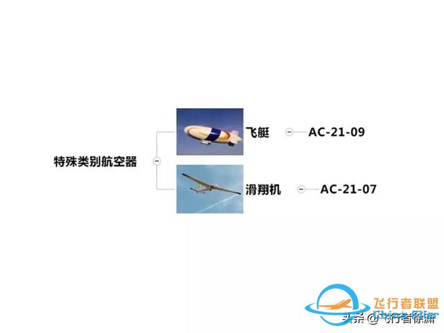 學(xué)習(xí)飛行的初級入門知識！-7021