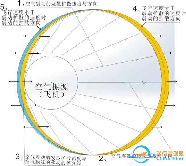 窗戶都快震破！成都常現(xiàn)神秘巨響，真的是殲-20的“龍吟”嗎？-9490