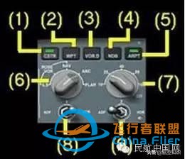 飛行時必用的電門和儀表-8729