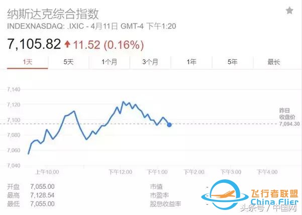 特朗普一條推特，全球民航都避開這里！普京秒回…-4416