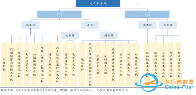 中國一流創新技術之無人機：高端制造與先進信息技術結晶-5195