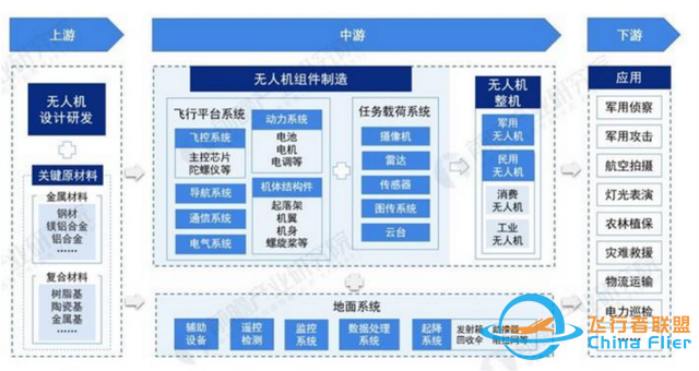 中國一流創新技術之無人機：高端制造與先進信息技術結晶-6780