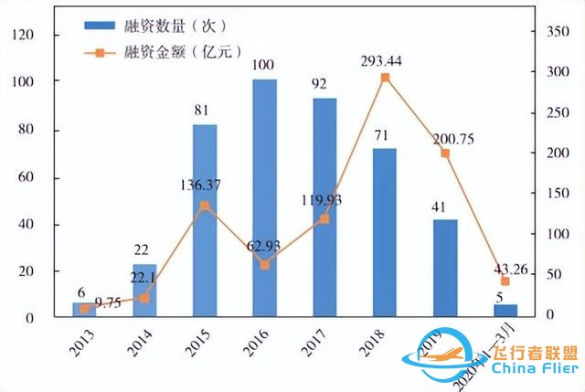 中國一流創新技術之無人機：高端制造與先進信息技術結晶-1623
