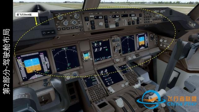 模擬飛行P3D PMDG Boeing波音777客機 中文指南 2.1駕駛艙總覽-3117