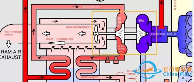 進(jìn)擊的公羊：客艙的正常冷卻和緊急增壓-6311