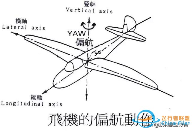 飛行基本知識(shí)：飛機(jī)的駕駛特性與飛行控制-1153