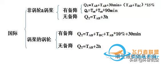 飛行必須要掌握的空中航行基本知識-4494