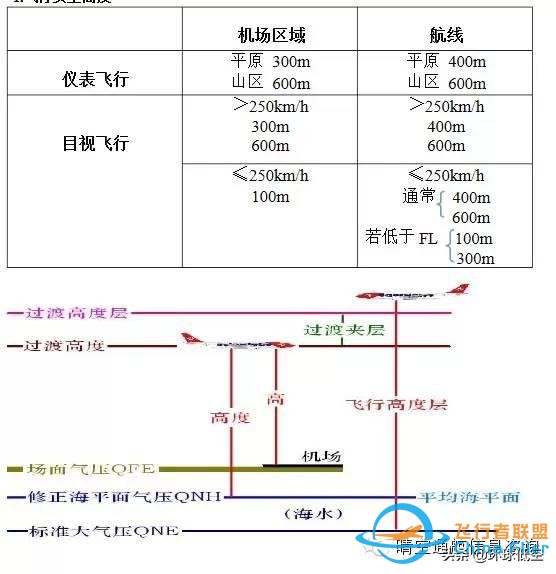 飛行必須要掌握的空中航行基本知識-3296