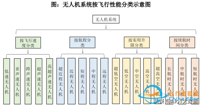 技術前沿：無人機——應用最廣的自動駕駛-4305
