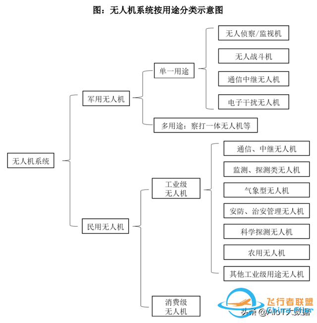 技術前沿：無人機——應用最廣的自動駕駛-9138