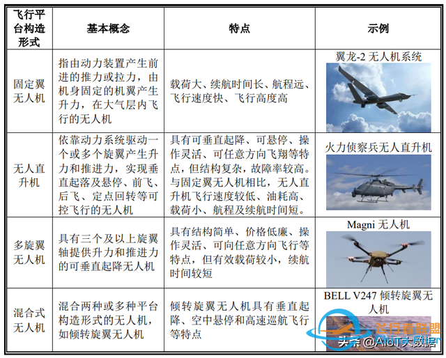 技術前沿：無人機——應用最廣的自動駕駛-2500