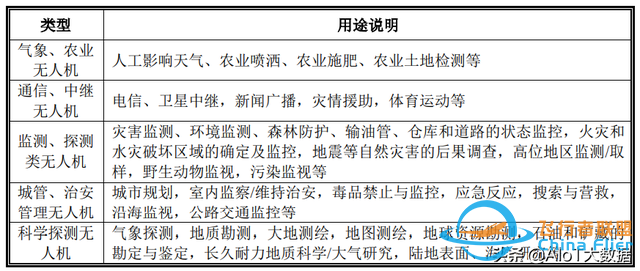 技術前沿：無人機——應用最廣的自動駕駛-5587