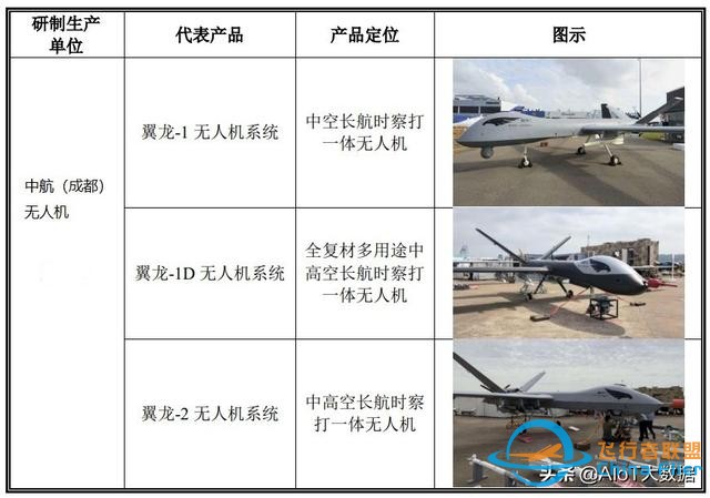 技術前沿：無人機——應用最廣的自動駕駛-29