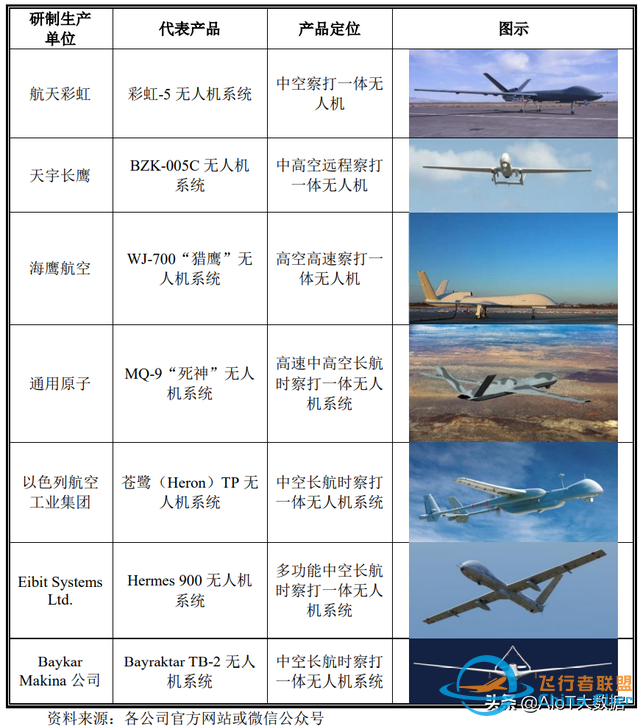 技術前沿：無人機——應用最廣的自動駕駛-9680