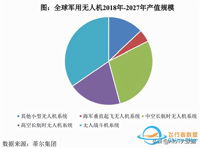 技術前沿：無人機——應用最廣的自動駕駛-1907