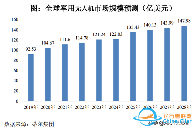技術前沿：無人機——應用最廣的自動駕駛-5379