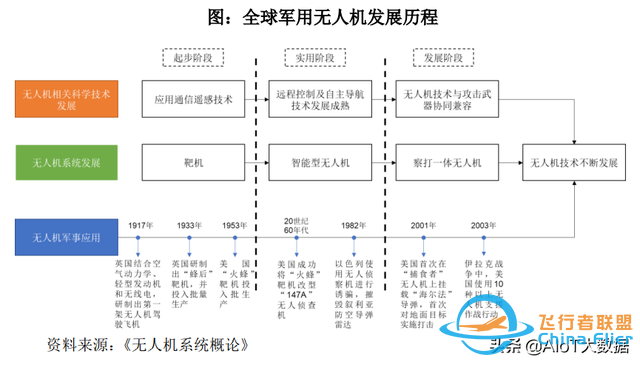 技術前沿：無人機——應用最廣的自動駕駛-3698