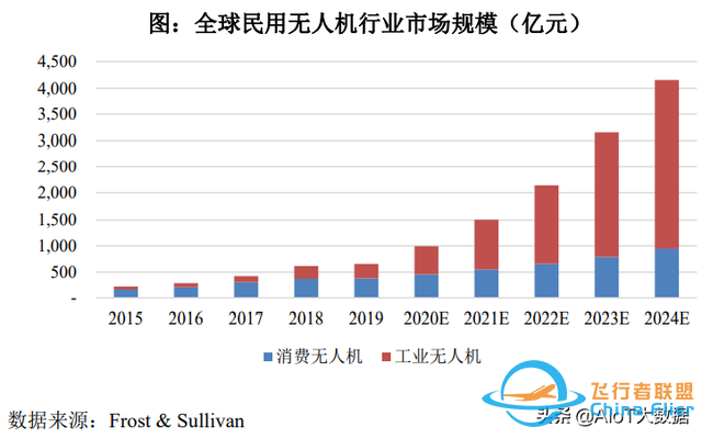 技術前沿：無人機——應用最廣的自動駕駛-6740
