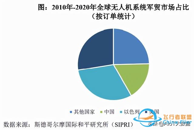 技術前沿：無人機——應用最廣的自動駕駛-168