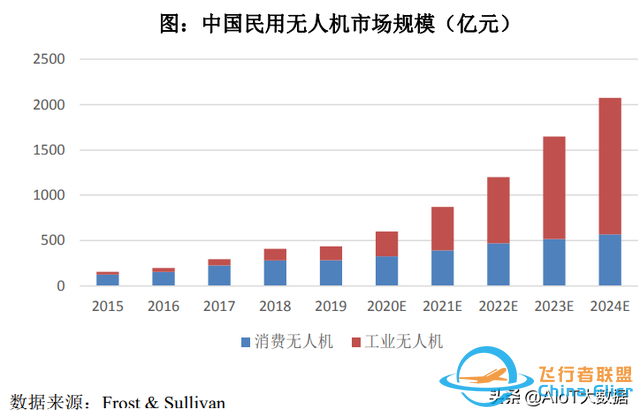 技術前沿：無人機——應用最廣的自動駕駛-1667