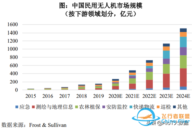 技術前沿：無人機——應用最廣的自動駕駛-8629