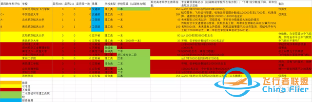 院校篇丨交通運輸（天空方向）與飛行技術：欲向青天問低昂-6303