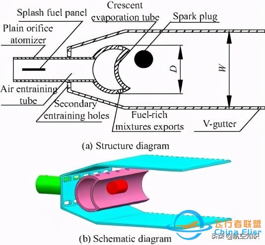 飛機發動機尾巴上的花瓣為什么越來越平？-4398