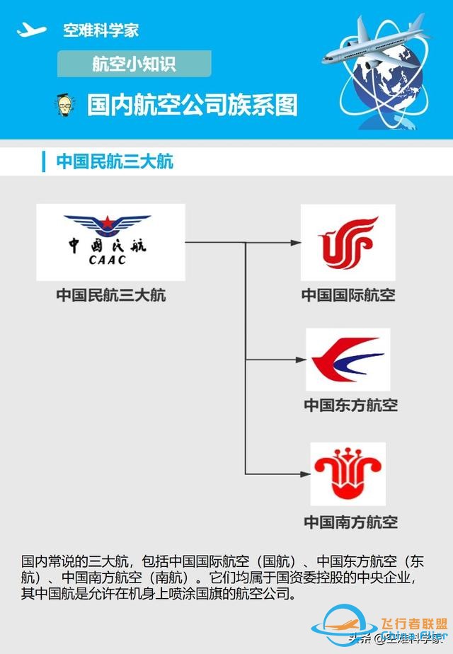 航空知識小科普-盤點國內(nèi)航空公司的各類族系圖-3586