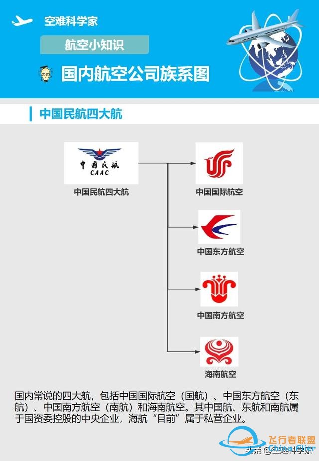 航空知識小科普-盤點國內(nèi)航空公司的各類族系圖-3306