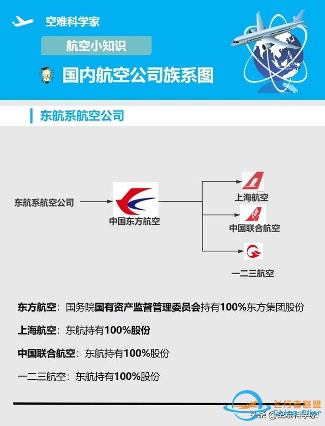 航空知識小科普-盤點國內(nèi)航空公司的各類族系圖-3373