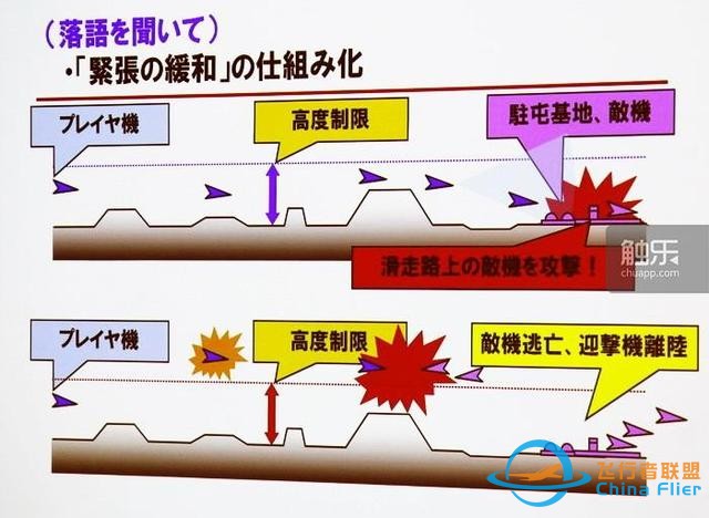 從街機到主機：“皇牌空戰”元老們回憶系列成功之源-809