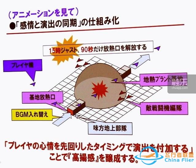 從街機到主機：“皇牌空戰”元老們回憶系列成功之源-1301