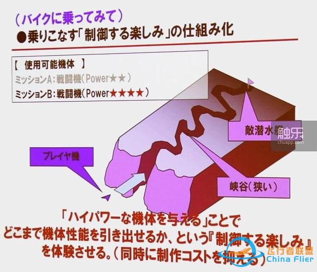 從街機到主機：“皇牌空戰”元老們回憶系列成功之源-4801
